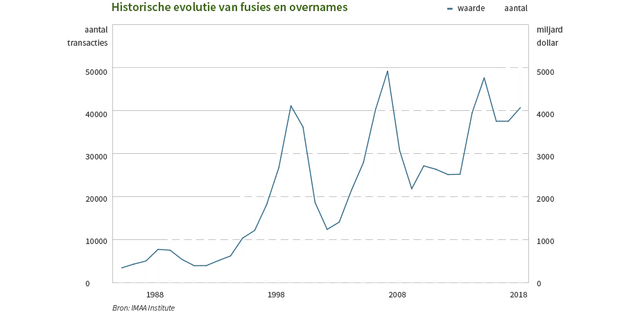 201909-bulletin-cadelam-overname-graph01