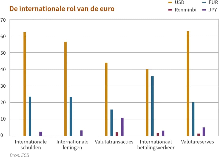 201909_marktinformatie_euro_grafiek