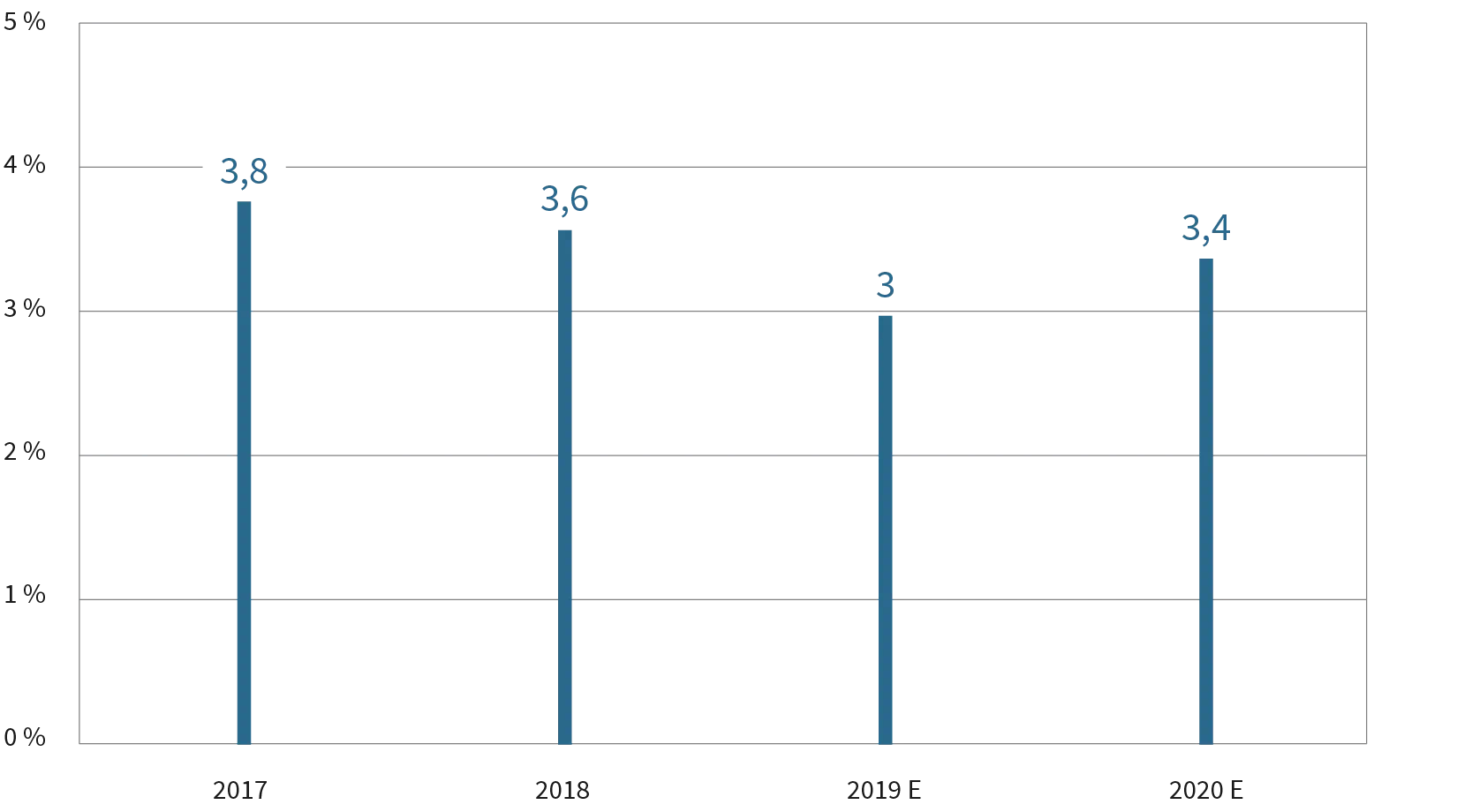 201912-Graph-for-web