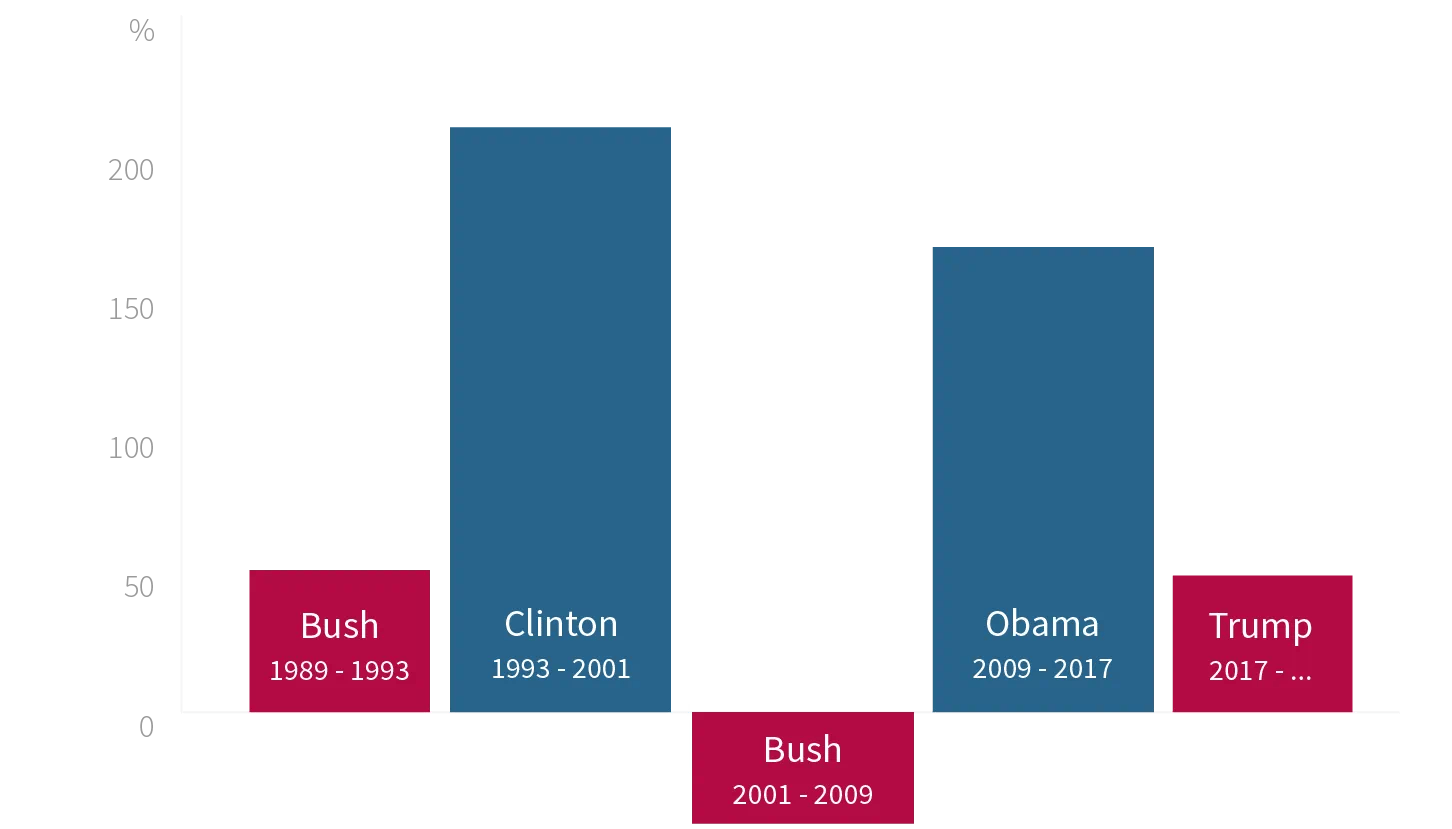 202009-Graph-contentvisual-rep-vs-democr
