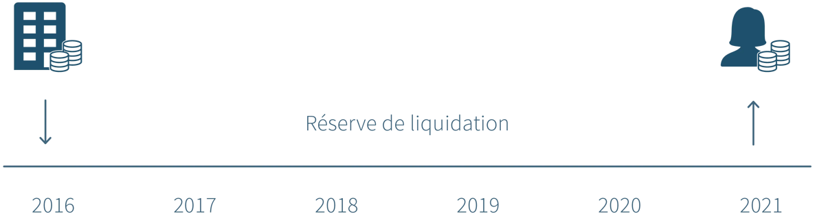 202103Juridisch-liquidatiereserve-FR-tijdslijn