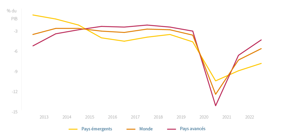 Deficits-publics-de-2012-a-2022