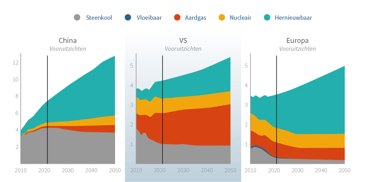 delen-expertise-energie-graph-elektro-productieNL