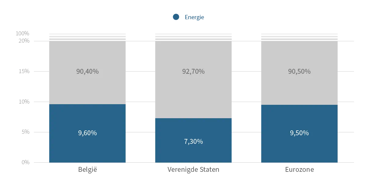 delen-expertise-energie-graph-energy-inflatieNL
