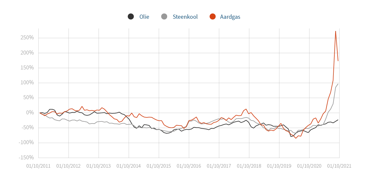 delen-expertise-energie-graph-energyNL
