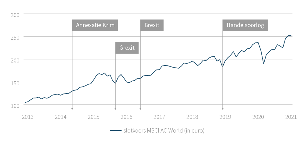 impact-geopolitieke-conflicten-NL