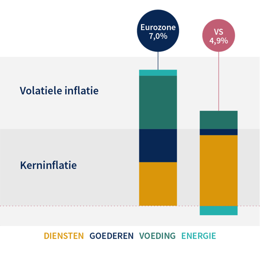  Tijdelijke werkloosheid 'energie': de belangrijkste principes  op een rij