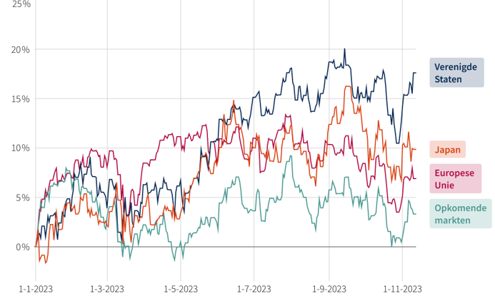 macro-indices-nov2023