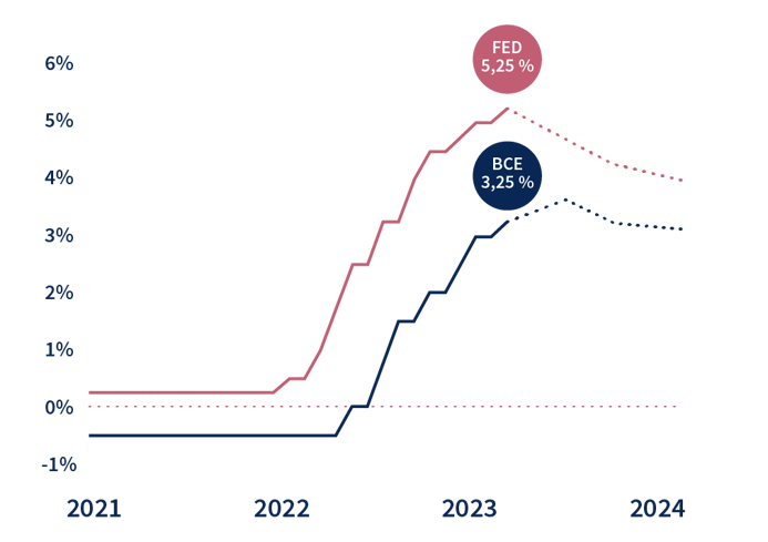 rentetarieven-eurozone-vs-fr
