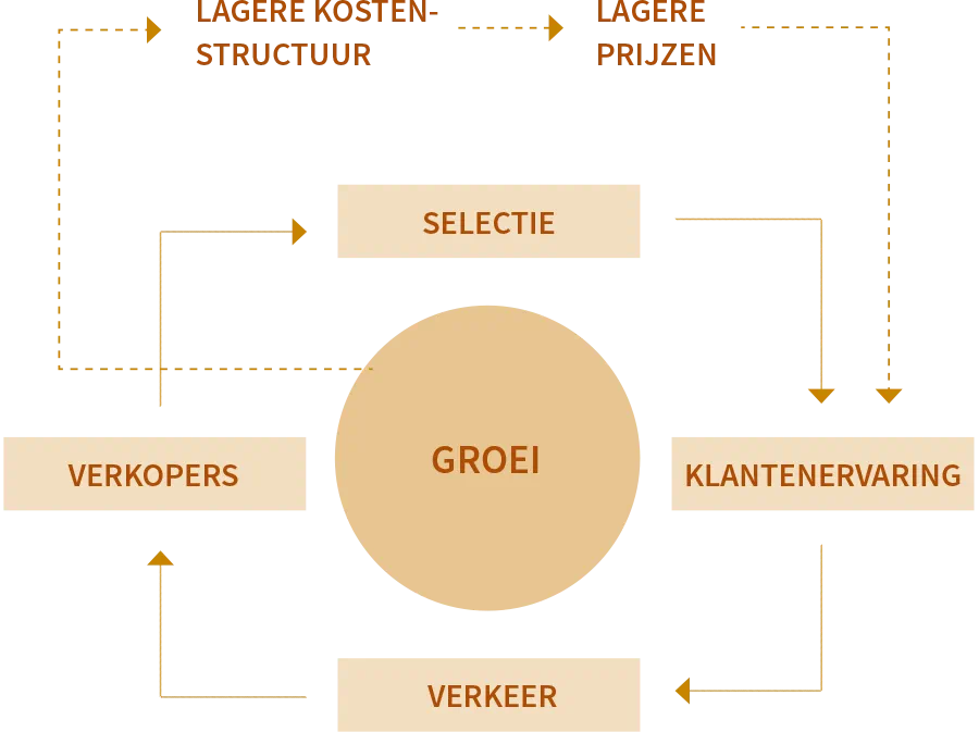 201809portfolioamazongraph01nl