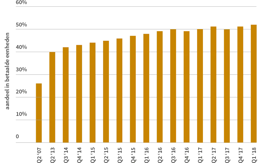 201809portfolioamazongraph02nl