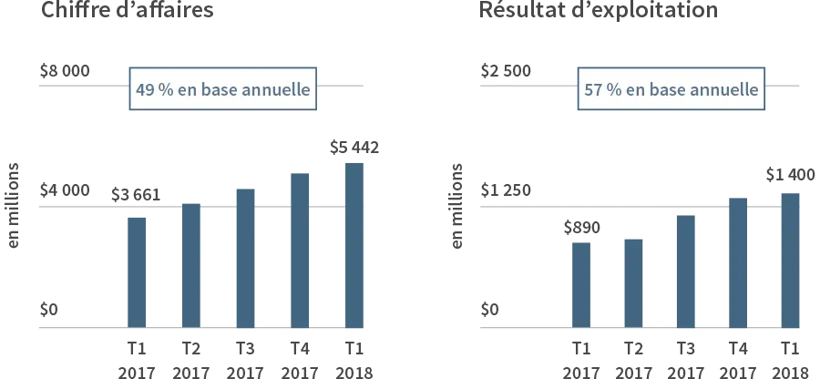201809portfolioamazongraph03fr