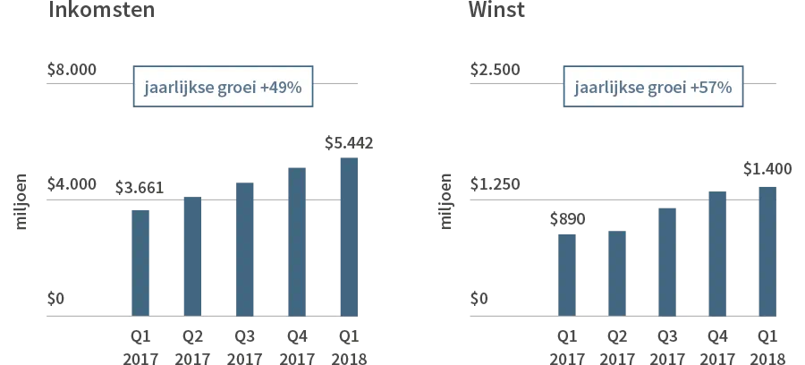 201809portfolioamazongraph03nl