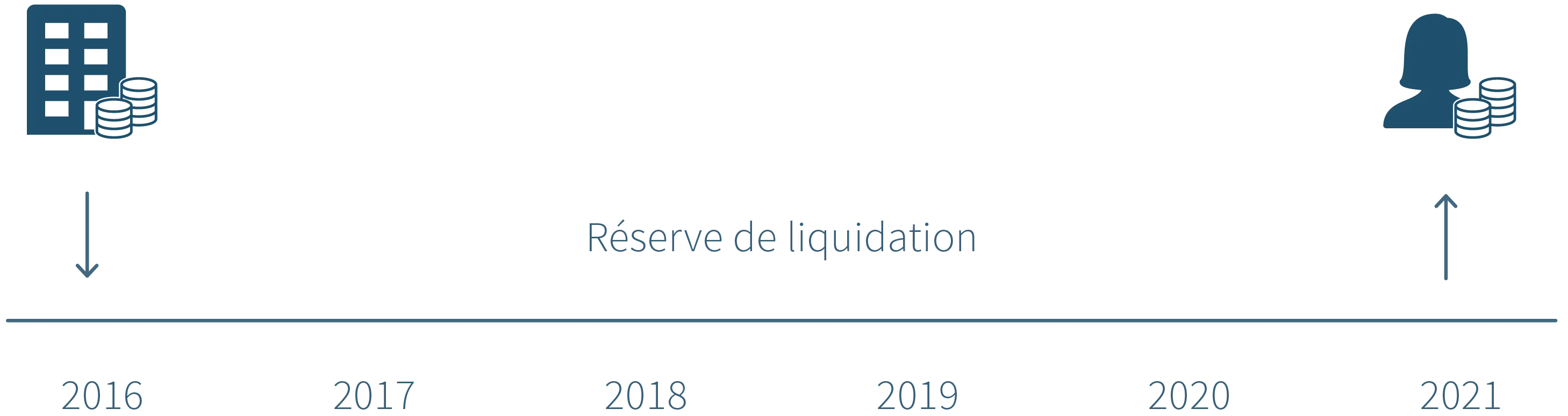 202103Juridisch-liquidatiereserve-FR-tijdslijn