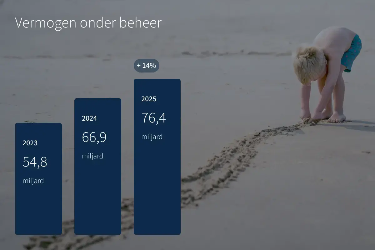 2026-YEARRESULTS-AUM-NL