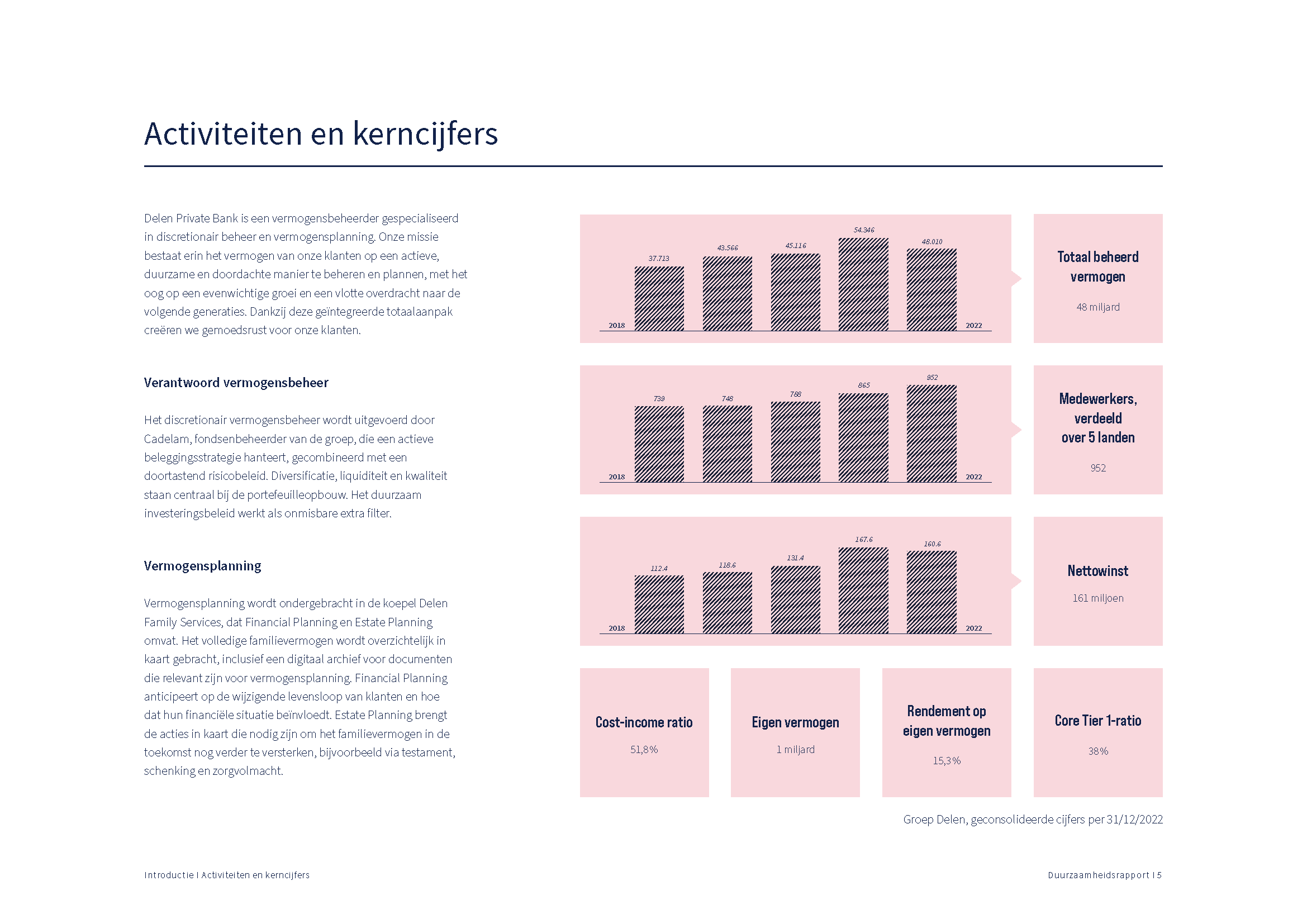 99628 NFR 2022 BE-NL-v29_Page_05