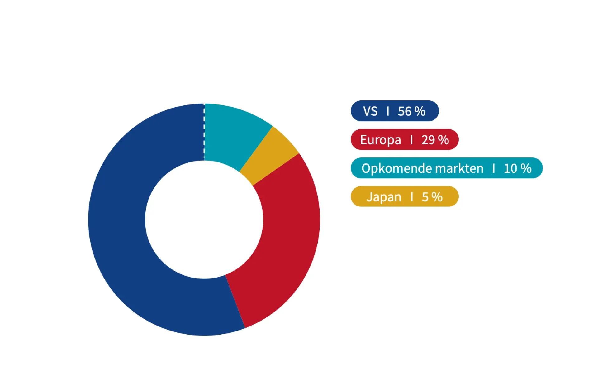 Expertise - Cadelam - Donut regio_