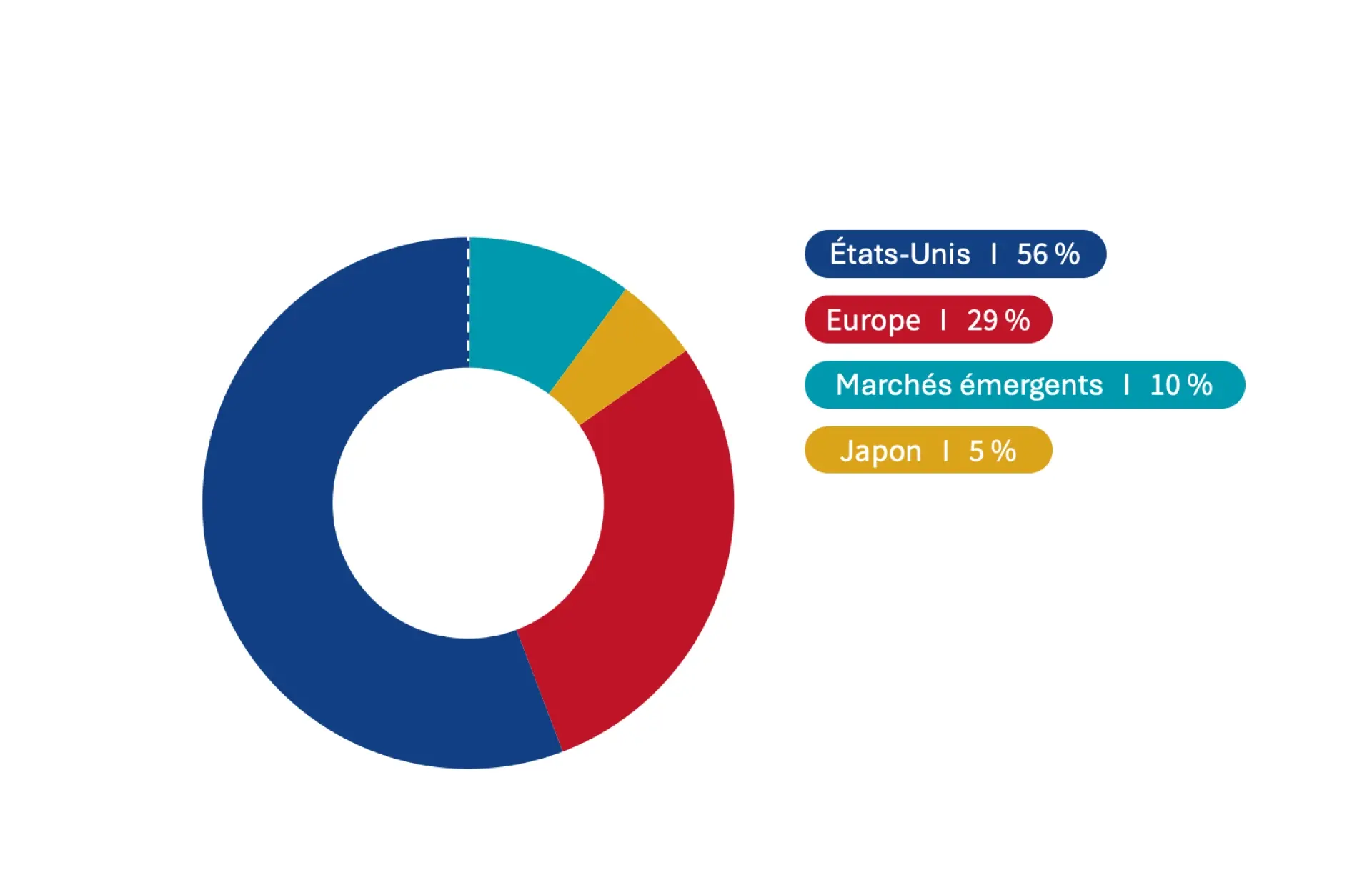 Expertise - Cadelam - FR Donut regio
