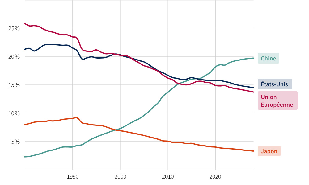 us-economic-graph-fr